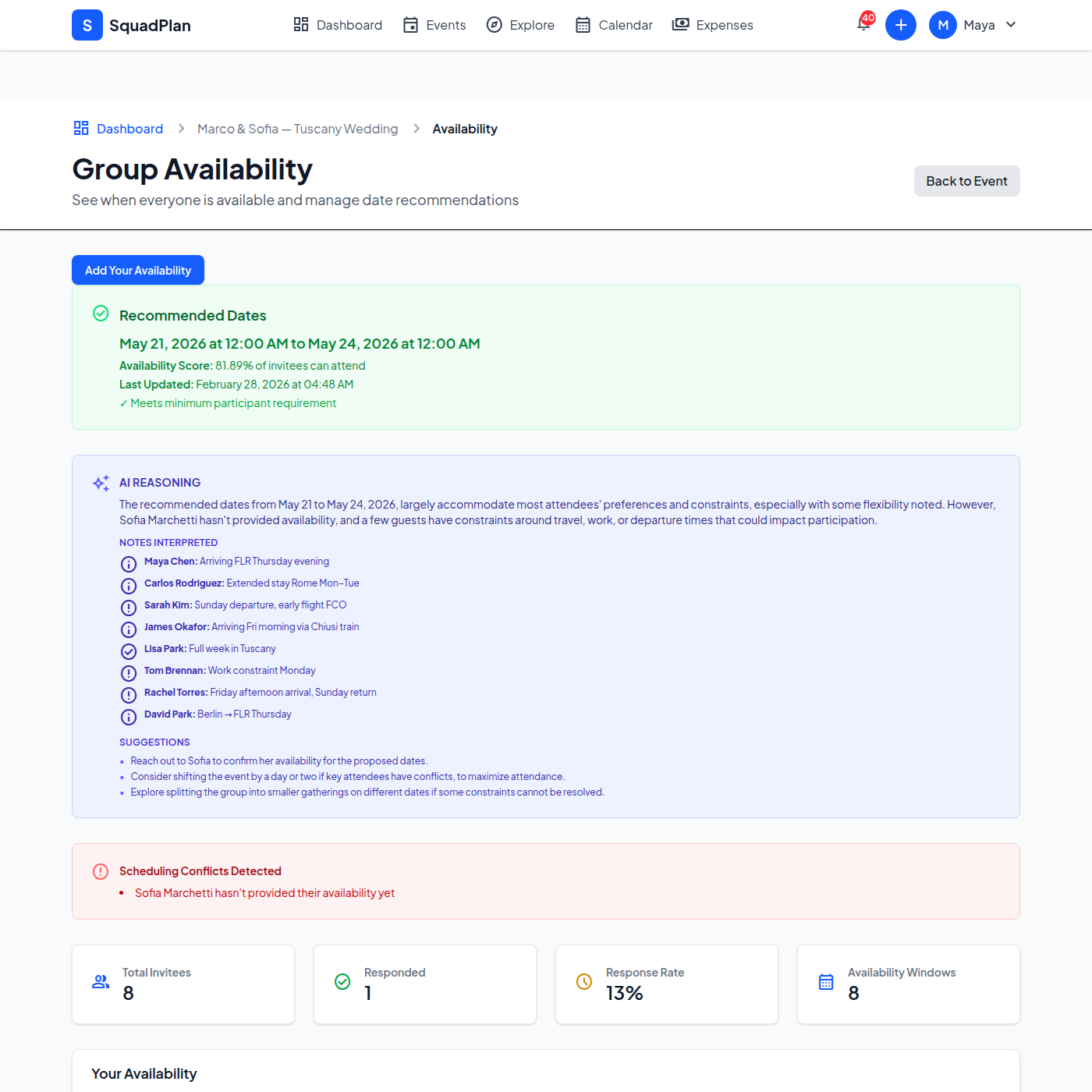 Guest arrival availability overview for Tuscany wedding
